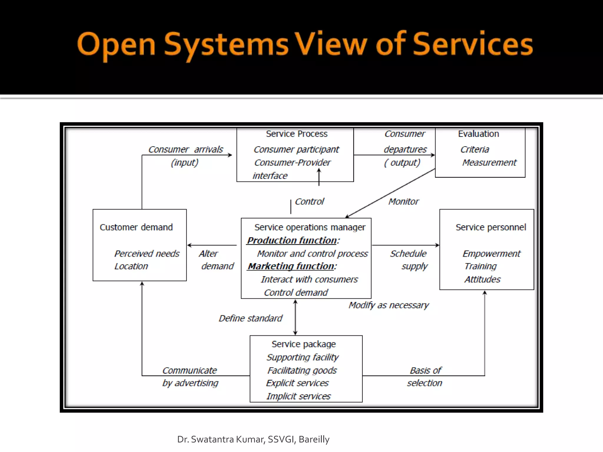 Dr. Swatantra Kumar, SSVGI, Bareilly
 