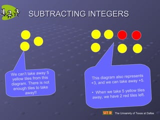 SUBTRACTING INTEGERS The University of Texas at Dallas We can’t take away 5 yellow tiles from this diagram. There is not enough tiles to take away!! This diagram also represents +3, and we can take away +5. When we take 5 yellow tiles away, we have 2 red tiles left. 