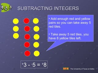 SUBTRACTING INTEGERS The University of Texas at Dallas Add enough red and yellow pairs so you can take away 5 red tiles. Take away 5 red tiles, you have 8 yellow tiles left. + 3 -  - 5 =  + 8 