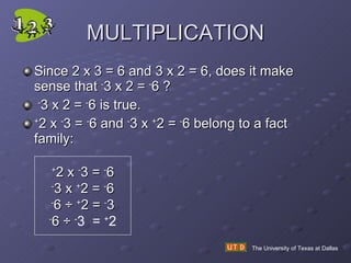 MULTIPLICATION Since 2 x 3 = 6 and 3 x 2 = 6, does it make sense that  - 3 x 2 =  - 6 ? - 3 x 2 =  - 6 is true.  + 2 x  - 3 =  - 6 and  - 3 x  + 2 =  - 6 belong to a fact family: The University of Texas at Dallas + 2 x  - 3 =  - 6 - 3 x  + 2 =  - 6 - 6  ÷  + 2 =  - 3 - 6  ÷   - 3  =  + 2 