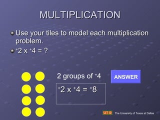 MULTIPLICATION Use your tiles to model each multiplication problem. + 2 x  + 4 = ? The University of Texas at Dallas ANSWER 2 groups of  + 4 + 2 x  + 4 =  + 8 