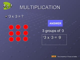 MULTIPLICATION + 3 x  - 3 = ? The University of Texas at Dallas ANSWER 3 groups of  - 3 + 3 x  - 3 =  - 9 