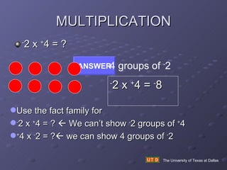 MULTIPLICATION - 2 x  + 4 = ? The University of Texas at Dallas ANSWER 4 groups of  - 2 - 2 x  + 4 =  - 8 Use the fact family for - 2 x  + 4 = ?    We can’t show  - 2 groups of  + 4 + 4 x  - 2 = ?   we can show 4 groups of  - 2 