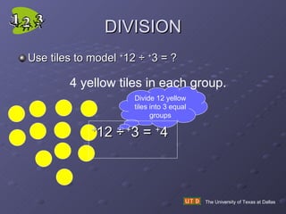 DIVISION Use tiles to model  + 12  ÷  + 3 = ? The University of Texas at Dallas Divide 12 yellow tiles into 3 equal groups + 12 ÷   + 3 =  + 4 4 yellow tiles in each group. 