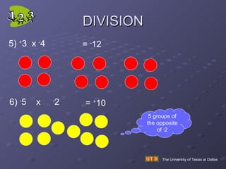DIVISION The University of Texas at Dallas 5)  + 3  x  - 4  =  - 12 6)  - 5  x  - 2 =  + 10 5 groups of the opposite of  - 2 