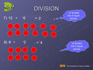 DIVISION The University of Texas at Dallas 7)  - 12  ÷   + 6  =  - 2 8)  - 8  ÷   + 2 =  - 4 -8 divided into 2 equal groups -12 divided into 6 equal groups 