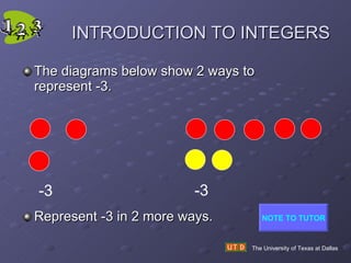 INTRODUCTION TO INTEGERS The diagrams below show 2 ways to represent -3. Represent -3 in 2 more ways. The University of Texas at Dallas -3 -3 NOTE TO TUTOR 