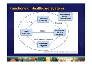 Functions of Healthcare Systems




                                  4
 