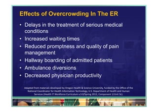 Effects of Overcrowding In The ER
• Delays in the treatment of serious medical
  conditions
• Increased waiting times
• Reduced promptness and quality of pain
  management
• Hallway boarding of admitted patients
• Ambulance diversions
• Decreased physician productivity

  Adapted from materials developed by Oregon Health & Science University, funded by the Office of the 
    National Coordinator for Health Information Technology, U.S. Department of Health and Human 
          Services (Health IT Workforce Curriculum v.3.0/Spring 2012, Component 1/Unit 3c).

                                                                                             49
 