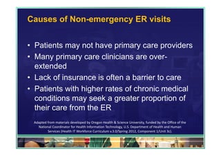 Causes of Non-emergency ER visits


• Patients may not have primary care providers
• Many primary care clinicians are over-
  extended
• Lack of insurance is often a barrier to care
• Patients with higher rates of chronic medical
  conditions may seek a greater proportion of
  their care from the ER
 Adapted from materials developed by Oregon Health & Science University, funded by the Office of the 
   National Coordinator for Health Information Technology, U.S. Department of Health and Human 
         Services (Health IT Workforce Curriculum v.3.0/Spring 2012, Component 1/Unit 3c).

                                                                                            51
 