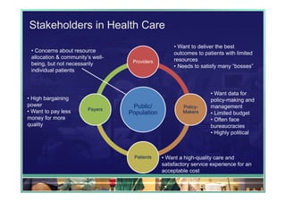 Stakeholders in Health Care
                                                    • Want to deliver the best
 • Concerns about resource                          outcomes to patients with limited
 allocation & community’s well-                     resources
 being, but not necessarily        Providers
                                                    • Needs to satisfy many “bosses”
 individual patients



                                                                   • Want data for
• High bargaining                                                  policy-making and
power                              Public/             Policy-     management
• Want to pay less      Payers
                                  Population           Makers      • Limited budget
money for more                                                     • Often face
quality                                                            bureaucracies
                                                                   • Highly political



                                    Patients   • Want a high-quality care and
                                               satisfactory service experience for an
                                               acceptable cost
 
