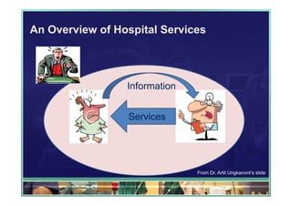 An Overview of Hospital Services




                 Information


                 Services




                               From Dr. Artit Ungkanont’s slide
 