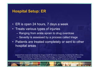 Hospital Setup: ER


• ER is open 24 hours, 7 days a week
• Treats various types of injuries
   – Ranging from ankle sprain to drug overdose
   – Severity is assessed by a process called triage
• Patients are treated completely or sent to other
  hospital areas

  Adapted from materials developed by Oregon Health & Science University, funded by the Office of the 
    National Coordinator for Health Information Technology, U.S. Department of Health and Human 
          Services (Health IT Workforce Curriculum v.3.0/Spring 2012, Component 1/Unit 2c).

                                                                                                         91
 