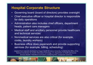 Hospital Corporate Structure
• Governing board (board of directors) provides oversight
• Chief executive officer or hospital director is responsible
  for daily operations
• Administration also includes chief officers, department
  heads, patient care managers
• Medical staff and ancillary personnel provide healthcare
  and technical services
• Nonmedical services are also critical (for example,
  cooks, laundry workers)
• Business office does paperwork and provide supporting
  services (for example, billing, scheduling)
  Adapted from materials developed by Oregon Health & Science University, funded by the Office of the 
    National Coordinator for Health Information Technology, U.S. Department of Health and Human 
          Services (Health IT Workforce Curriculum v.3.0/Spring 2012, Component 1/Unit 2c).

                                                                                                         97
 