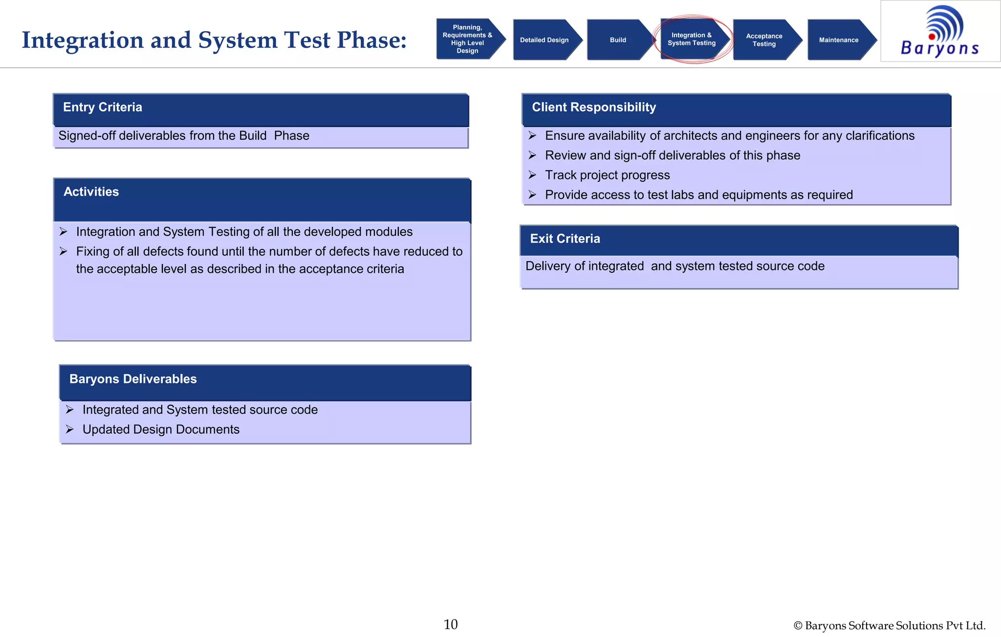 © Baryons Software Solutions Pvt Ltd.10
Integration and System Test Phase:
 Integrated and System tested source code
 Updated Design Documents
Baryons Deliverables
Activities
 Integration and System Testing of all the developed modules
 Fixing of all defects found until the number of defects have reduced to
the acceptable level as described in the acceptance criteria
 Ensure availability of architects and engineers for any clarifications
 Review and sign-off deliverables of this phase
 Track project progress
 Provide access to test labs and equipments as required
Client Responsibility
Signed-off deliverables from the Build Phase
Entry Criteria
Exit Criteria
Delivery of integrated and system tested source code
Planning,
Requirements &
High Level
Design
Detailed Design Build
Integration &
System Testing
Acceptance
Testing
Maintenance
 