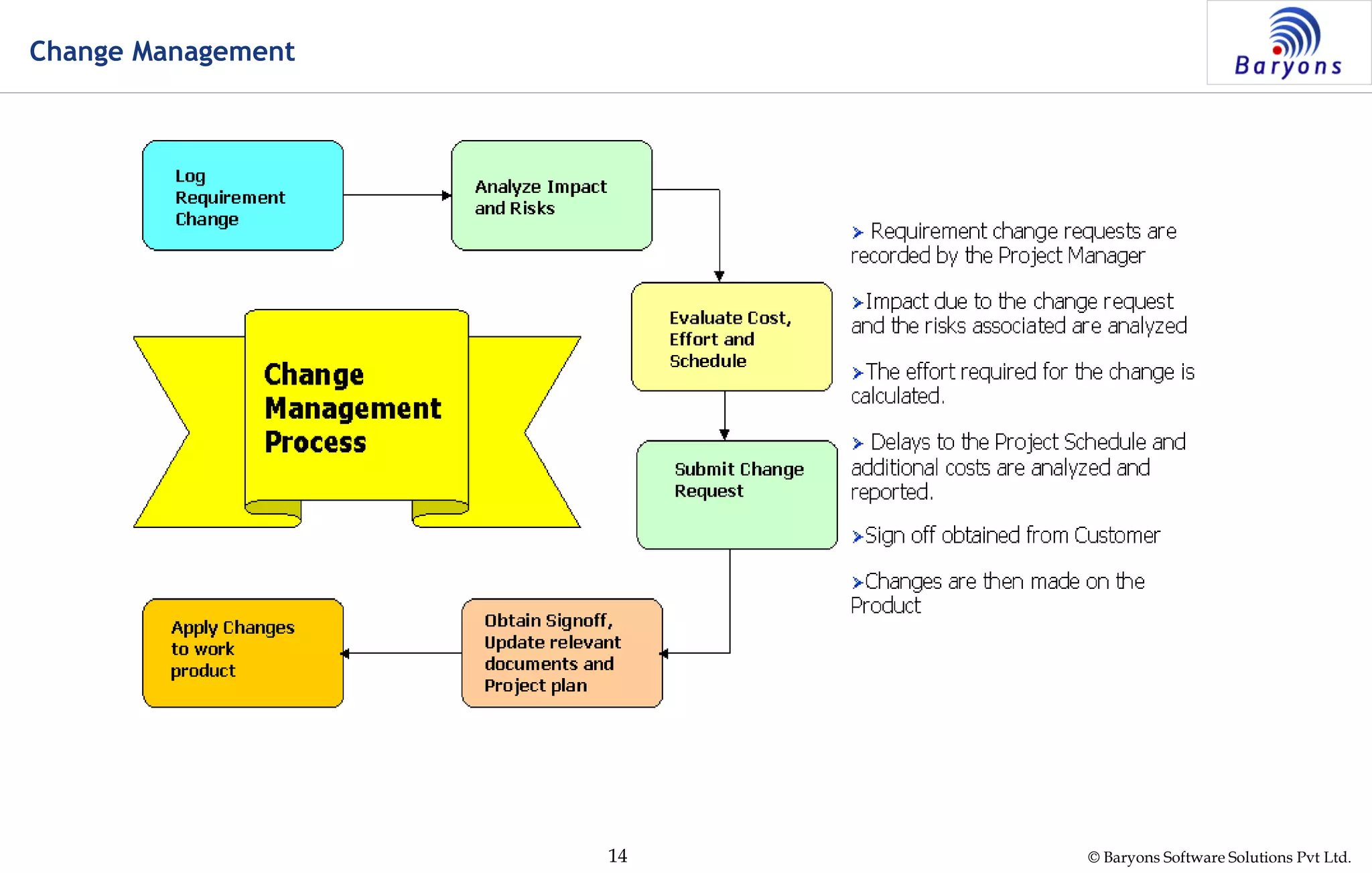 © Baryons Software Solutions Pvt Ltd.14
Change Management
 
