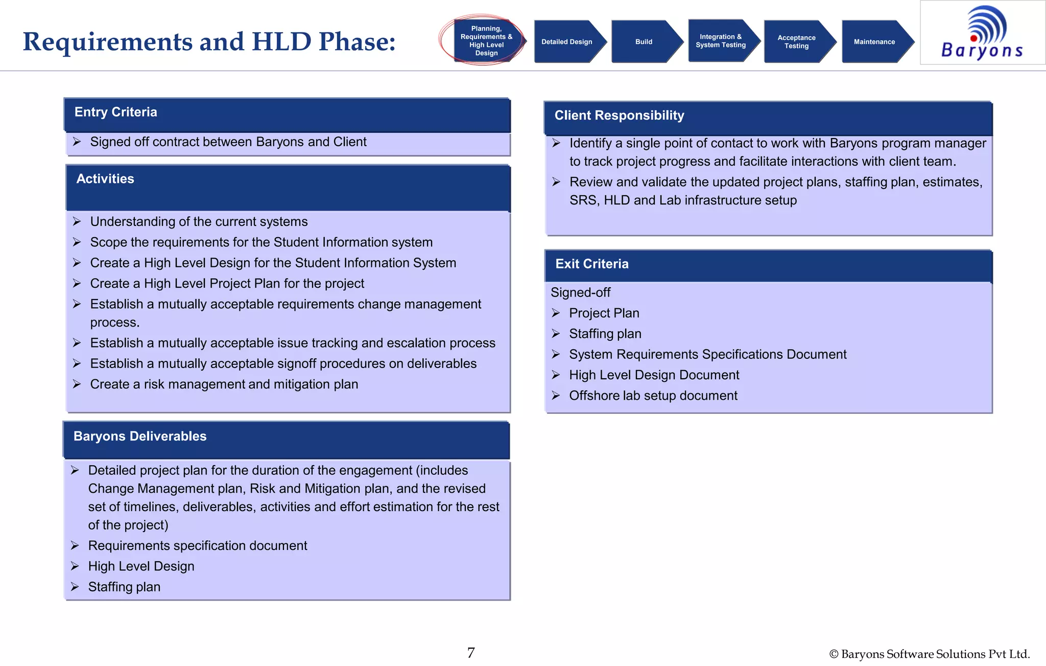 © Baryons Software Solutions Pvt Ltd.7
Requirements and HLD Phase:
 Detailed project plan for the duration of the engagement (includes
Change Management plan, Risk and Mitigation plan, and the revised
set of timelines, deliverables, activities and effort estimation for the rest
of the project)
 Requirements specification document
 High Level Design
 Staffing plan
Baryons Deliverables
Activities
 Understanding of the current systems
 Scope the requirements for the Student Information system
 Create a High Level Design for the Student Information System
 Create a High Level Project Plan for the project
 Establish a mutually acceptable requirements change management
process.
 Establish a mutually acceptable issue tracking and escalation process
 Establish a mutually acceptable signoff procedures on deliverables
 Create a risk management and mitigation plan
 Identify a single point of contact to work with Baryons program manager
to track project progress and facilitate interactions with client team.
 Review and validate the updated project plans, staffing plan, estimates,
SRS, HLD and Lab infrastructure setup
Client Responsibility
 Signed off contract between Baryons and Client
Entry Criteria
Exit Criteria
Signed-off
 Project Plan
 Staffing plan
 System Requirements Specifications Document
 High Level Design Document
 Offshore lab setup document
Planning,
Requirements &
High Level
Design
Detailed Design Build
Integration &
System Testing
Acceptance
Testing
Maintenance
 