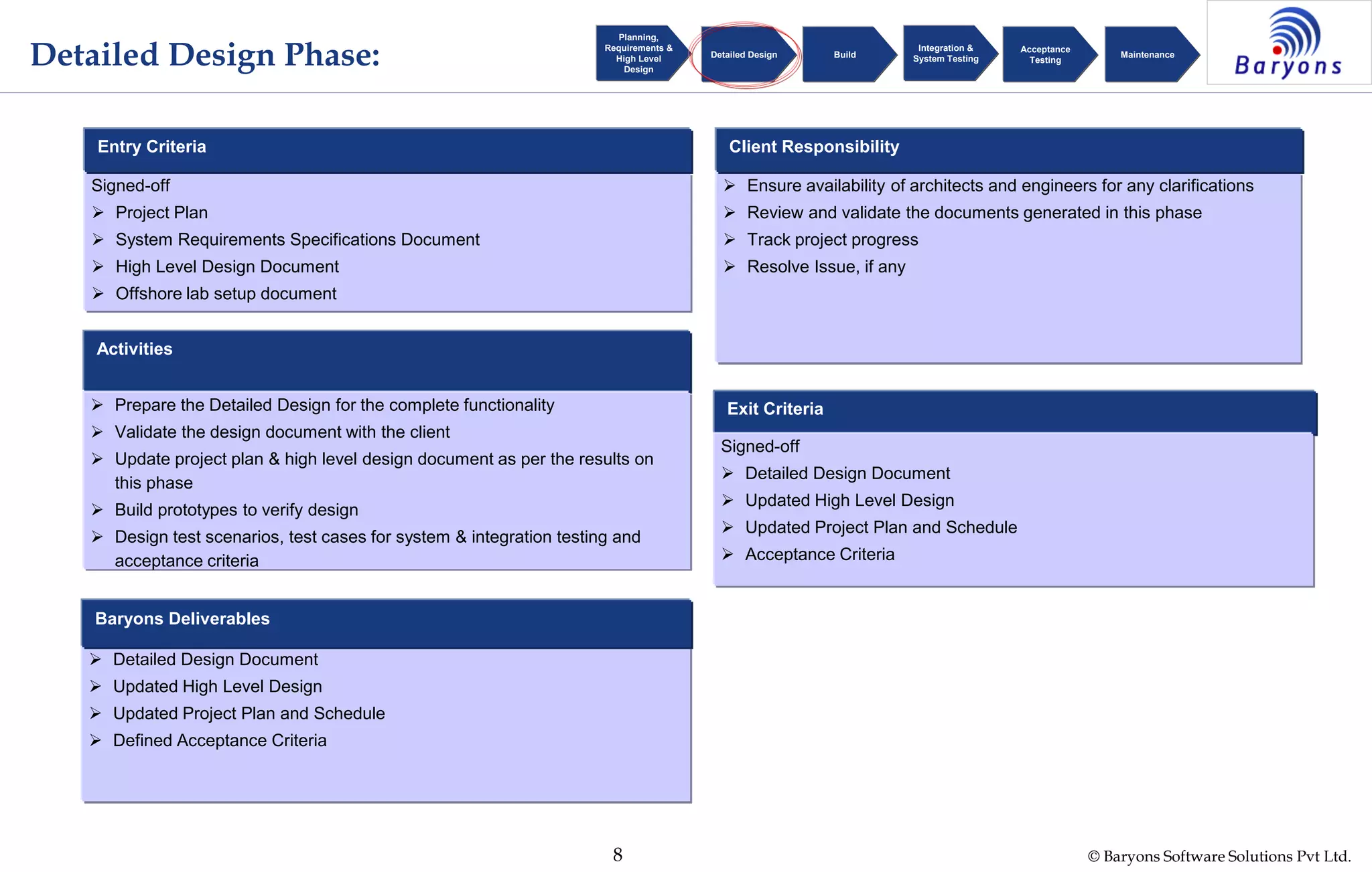 © Baryons Software Solutions Pvt Ltd.8
Detailed Design Phase:
 Detailed Design Document
 Updated High Level Design
 Updated Project Plan and Schedule
 Defined Acceptance Criteria
Baryons Deliverables
Activities
 Prepare the Detailed Design for the complete functionality
 Validate the design document with the client
 Update project plan & high level design document as per the results on
this phase
 Build prototypes to verify design
 Design test scenarios, test cases for system & integration testing and
acceptance criteria
 Ensure availability of architects and engineers for any clarifications
 Review and validate the documents generated in this phase
 Track project progress
 Resolve Issue, if any
Client Responsibility
Signed-off
 Project Plan
 System Requirements Specifications Document
 High Level Design Document
 Offshore lab setup document
Entry Criteria
Exit Criteria
Signed-off
 Detailed Design Document
 Updated High Level Design
 Updated Project Plan and Schedule
 Acceptance Criteria
Planning,
Requirements &
High Level
Design
Detailed Design Build
Integration &
System Testing
Acceptance
Testing
Maintenance
 