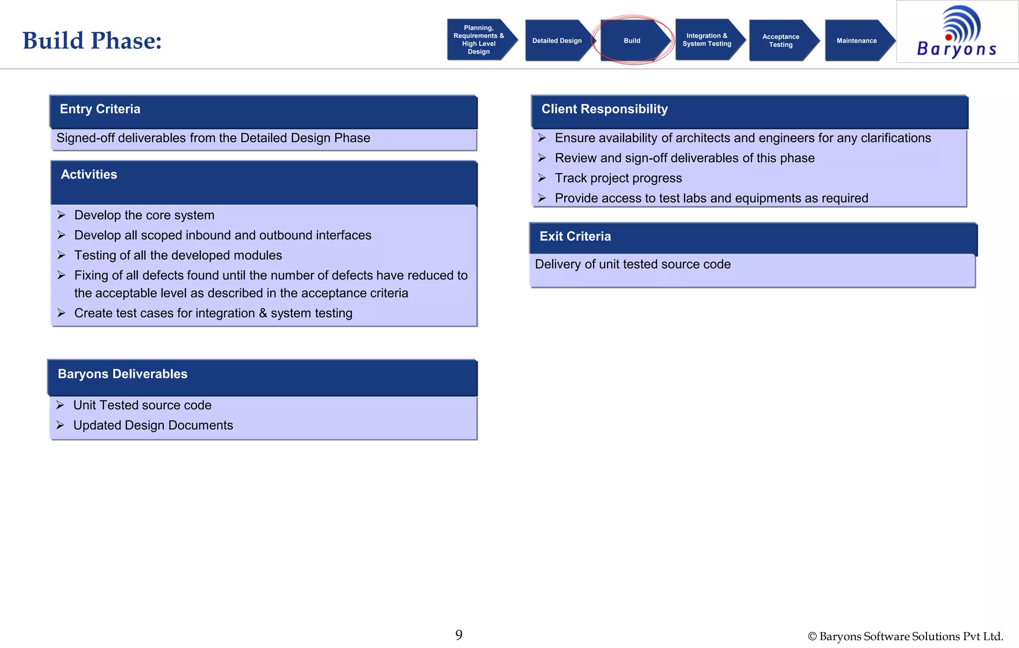 © Baryons Software Solutions Pvt Ltd.9
Build Phase:
 Unit Tested source code
 Updated Design Documents
Baryons Deliverables
Activities
 Develop the core system
 Develop all scoped inbound and outbound interfaces
 Testing of all the developed modules
 Fixing of all defects found until the number of defects have reduced to
the acceptable level as described in the acceptance criteria
 Create test cases for integration & system testing
 Ensure availability of architects and engineers for any clarifications
 Review and sign-off deliverables of this phase
 Track project progress
 Provide access to test labs and equipments as required
Client Responsibility
Signed-off deliverables from the Detailed Design Phase
Entry Criteria
Exit Criteria
Delivery of unit tested source code
Planning,
Requirements &
High Level
Design
Detailed Design Build
Integration &
System Testing
Acceptance
Testing
Maintenance
 