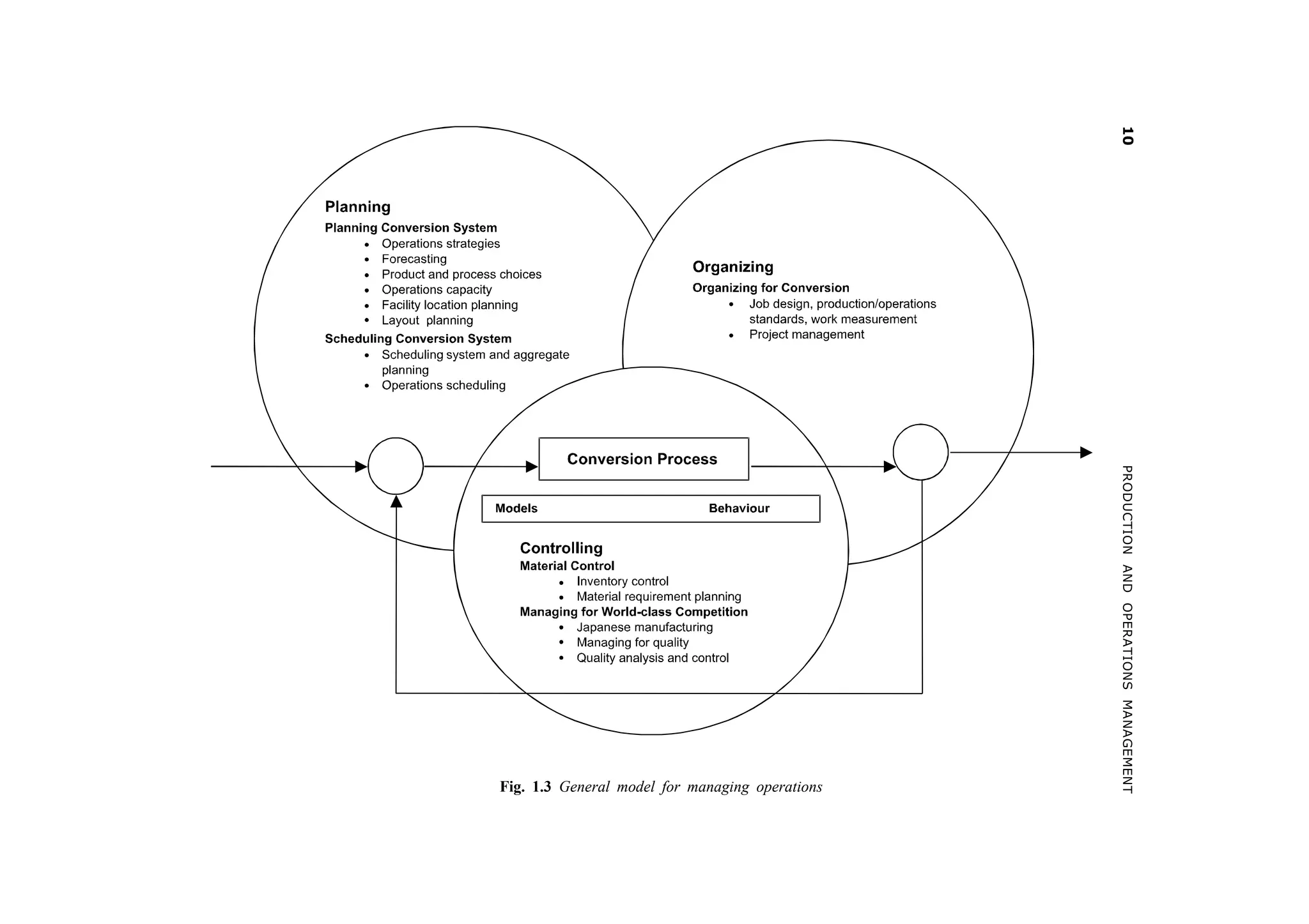 PRODUCTION AND OPERATIONS MANAGEMENT

Fig. 1.3 General model for managing operations

 