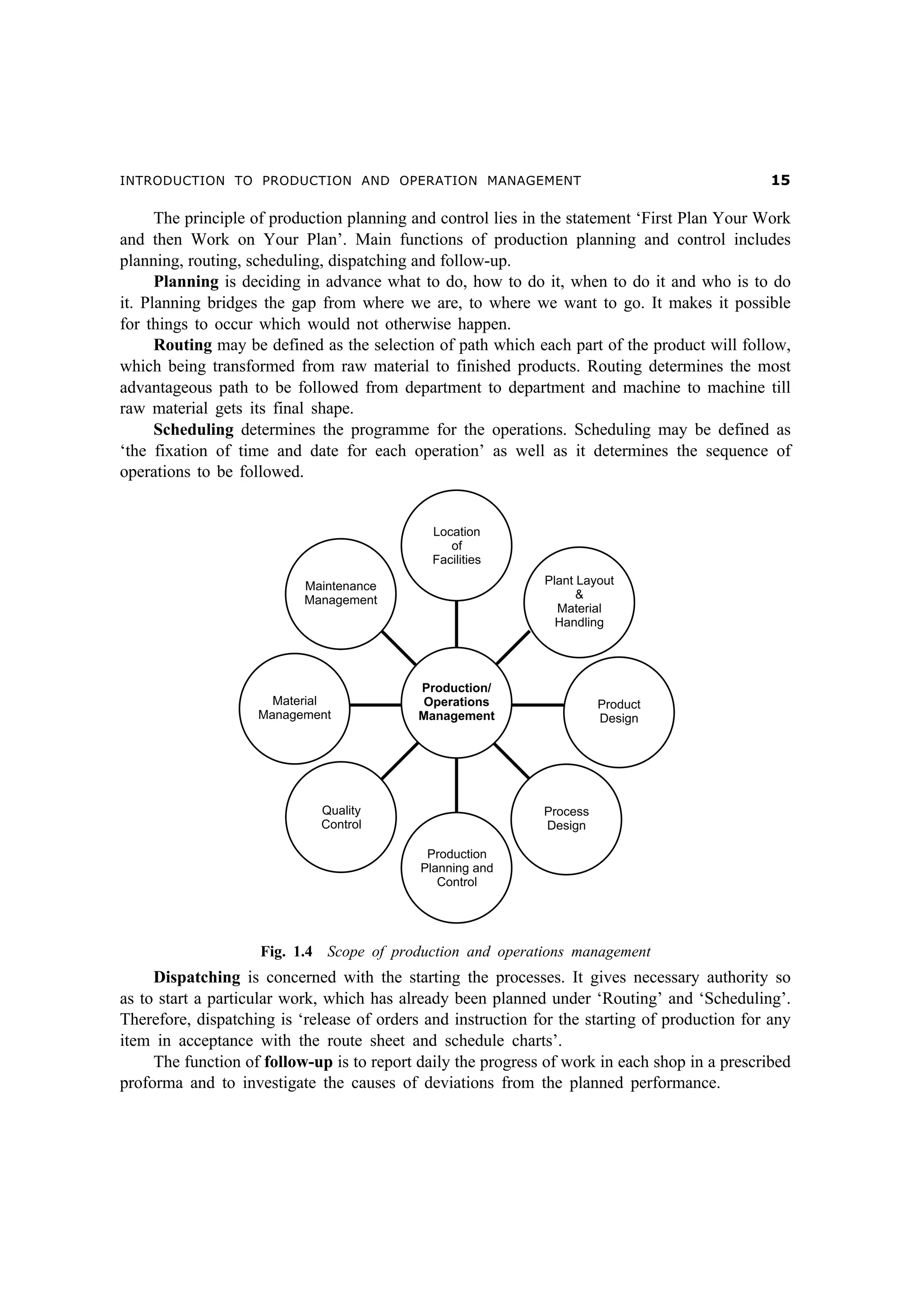 INTRODUCTION TO PRODUCTION AND OPERATION MANAGEMENT

#

The principle of production planning and control lies in the statement ‘First Plan Your Work
and then Work on Your Plan’. Main functions of production planning and control includes
planning, routing, scheduling, dispatching and follow-up.
Planning is deciding in advance what to do, how to do it, when to do it and who is to do
it. Planning bridges the gap from where we are, to where we want to go. It makes it possible
for things to occur which would not otherwise happen.
Routing may be defined as the selection of path which each part of the product will follow,
which being transformed from raw material to finished products. Routing determines the most
advantageous path to be followed from department to department and machine to machine till
raw material gets its final shape.
Scheduling determines the programme for the operations. Scheduling may be defined as
‘the fixation of time and date for each operation’ as well as it determines the sequence of
operations to be followed.

Fig. 1.4 Scope of production and operations management

Dispatching is concerned with the starting the processes. It gives necessary authority so
as to start a particular work, which has already been planned under ‘Routing’ and ‘Scheduling’.
Therefore, dispatching is ‘release of orders and instruction for the starting of production for any
item in acceptance with the route sheet and schedule charts’.
The function of follow-up is to report daily the progress of work in each shop in a prescribed
proforma and to investigate the causes of deviations from the planned performance.

 