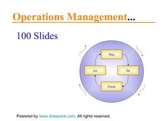 Operations Management ... 100 Slides Powered by  www.drawpack.com . All rights reserved. Check Do Act Plan 