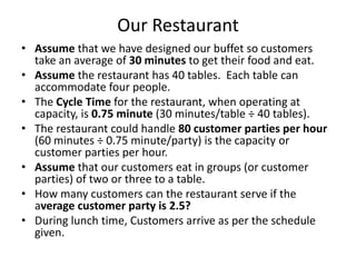 Our Restaurant
• Assume that we have designed our buffet so customers
  take an average of 30 minutes to get their food and eat.
• Assume the restaurant has 40 tables. Each table can
  accommodate four people.
• The Cycle Time for the restaurant, when operating at
  capacity, is 0.75 minute (30 minutes/table ÷ 40 tables).
• The restaurant could handle 80 customer parties per hour
  (60 minutes ÷ 0.75 minute/party) is the capacity or
  customer parties per hour.
• Assume that our customers eat in groups (or customer
  parties) of two or three to a table.
• How many customers can the restaurant serve if the
  average customer party is 2.5?
• During lunch time, Customers arrive as per the schedule
  given.
 