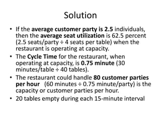Solution
• If the average customer party is 2.5 individuals,
  then the average seat utilization is 62.5 percent
  (2.5 seats/party ÷ 4 seats per table) when the
  restaurant is operating at capacity.
• The Cycle Time for the restaurant, when
  operating at capacity, is 0.75 minute (30
  minutes/table ÷ 40 tables).
• The restaurant could handle 80 customer parties
  per hour (60 minutes ÷ 0.75 minute/party) is the
  capacity or customer parties per hour.
• 20 tables empty during each 15-minute interval
 