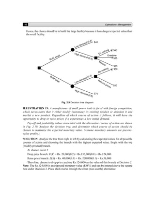 Operations management | PDF