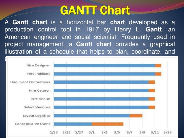 Gantt Chart Operations Management