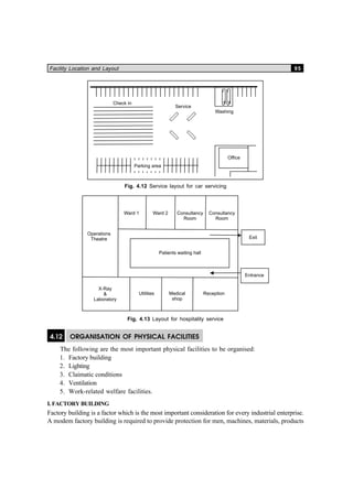 Facility Location and Layout 95
Fig. 4.12 Service layout for car servicing
Fig. 4.13 Layout for hospitality service
4.12 ORGANISATION OF PHYSICAL FACILITIES
The following are the most important physical facilities to be organised:
1. Factory building
2. Lighting
3. Claimatic conditions
4. Ventilation
5. Work-related welfare facilities.
I. FACTORY BUILDING
Factory building is a factor which is the most important consideration for every industrial enterprise.
A modem factory building is required to provide protection for men, machines, materials, products
 
