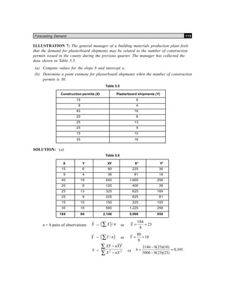 Forecasting Demand 115
ILLUSTRATION 7: The general manager of a building materials production plant feels
that the demand for plasterboard shipments may be related to the number of construction
permits issued in the county during the previous quarter. The manager has collected the
data shown in Table 5.5.
(a) Compute values for the slope b and intercept a.
(b) Determine a point estimate for plasterboard shipments when the number of construction
permits is 30.
Table 5.5
Construction permits (X) Plasterboard shipments (Y)
15 6
9 4
40 16
20 6
25 13
25 9
15 10
35 16
SOLUTION: (a)
Table 5.6
X Y XY X2
Y2
15 6 90 225 36
9 4 36 81 16
40 16 640 1,600 256
20 6 120 400 36
25 13 325 625 169
25 9 225 625 81
15 10 150 225 100
35 16 560 1,225 256
184 80 2,146 5,006 950
n = 8 pairs of observations X = ( )/X n∑ or
184
23
8
X = =
Y = ( )/Y n∑ or
80
10
8
Y = =
b = 2 2
XY nXY
X nX
−
−
∑
∑ or
2146 8(23)(10)
0.395
5006 8(23)(23)
b
−
= =
−
 
