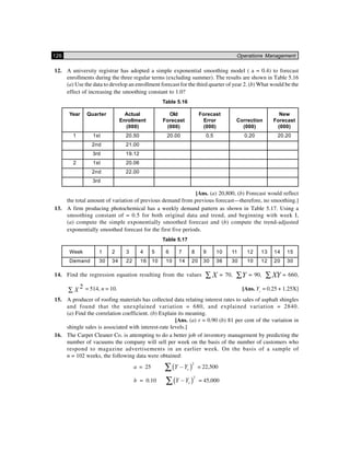 126 Operations Management
12. A university registrar has adopted a simple exponential smoothing model ( a = 0.4) to forecast
enrollments during the three regular terms (excluding summer). The results are shown in Table 5.16
(a) Use the data to develop an enrollment forecast for the third quarter of year 2. (b) What would be the
effect of increasing the smoothing constant to 1.0?
Table 5.16
Year Quarter Actual Old Forecast New
Enrollment Forecast Error Correction Forecast
(000) (000) (000) (000) (000)
1 1st 20.50 20.00 0.5 0.20 20.20
2nd 21.00
3rd 19.12
2 1st 20.06
2nd 22.00
3rd
[Ans. (a) 20,800, (b) Forecast would reflect
the total amount of variation of previous demand from previous forecast—therefore, no smoothing.]
13. A firm producing photochemical has a weekly demand pattern as shown in Table 5.17. Using a
smoothing constant of = 0.5 for both original data and trend, and beginning with week I,
(a) compute the simple exponentially smoothed forecast and (b) compute the trend-adjusted
exponentially smoothed forecast for the first five periods.
Table 5.17
Week 1 2 3 4 5 6 7 8 9 10 11 12 13 14 15
Demand 30 34 22 16 10 10 14 20 30 36 30 10 12 20 30
14. Find the regression equation resulting from the values ∑ X = 70, ∑Y = 90, ∑ XY = 660,
2
∑ X = 514, n = 10. [Ans. Yc
= 0.25 + 1.25X]
15. A producer of roofing materials has collected data relating interest rates to sales of asphalt shingles
and found that the unexplained variation = 680, and explained variation = 2840.
(a) Find the correlation coefficient. (b) Explain its meaning.
[Ans. (a) r = 0.90 (b) 81 per cent of the variation in
shingle sales is associated with interest-rate levels.]
16. The Carpet Cleaner Co. is attempting to do a better job of inventory management by predicting the
number of vacuums the company will sell per week on the basis of the number of customers who
respond to magazine advertisements in an earlier week. On the basis of a sample of
n = 102 weeks, the following data were obtained:
a = 25 ( )
2
–∑ cY Y = 22,500
b = 0.10 ( )
2
–∑ cY Y = 45,000
 