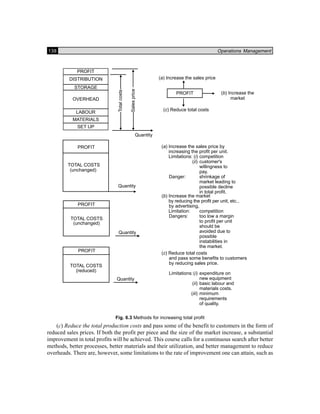 138 Operations Management
Fig. 6.3 Methods for increasing total profit
(c) Reduce the total production costs and pass some of the benefit to customers in the form of
reduced sales prices. If both the profit per piece and the size of the market increase, a substantial
improvement in total profits will be achieved. This course calls for a continuous search after better
methods, better processes, better materials and their utilization, and better management to reduce
overheads. There are, however, some limitations to the rate of improvement one can attain, such as
 