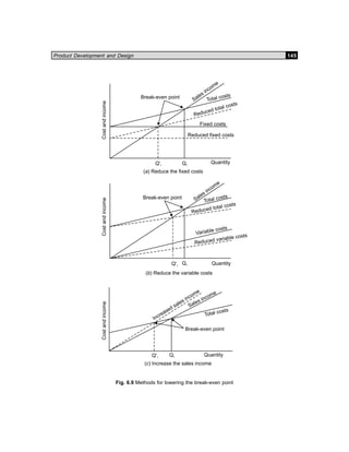 Product Development and Design 145
Fig. 6.9 Methods for lowering the break-even point
 