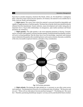 166 Operations Management
buyer has to consider emergency situations like floods, strikes, etc. He should have ‘contingency
plans’ when force major clauses become operative, for instance, the material is not available due to
strike, lock-out, floods, and earthquakes.
4. Right source: The source from which the material is procured should be dependable and
capable of supplying items of uniform quality. The buyer has to decide which item should be directly
obtained from the manufacturer. Source selection, source development and vendor rating play an
important role in buyer-seller relationships. In emergencies, open market purchases and bazaar
purchases are restored to.
5. Right quantity: The right quantity is the most important parameter in buying. Concepts,
such as, economic order quantity, economic purchase quantity, fixed period and fixed quantity systems,
will serve as broad guidelines. But the buyer has to use his knowledge, experience and common
sense to determine the quantity after considering factors such as price structure, discounts, availability
of the item, favourable reciprocal relations, and make or buy consideration.
Fig. 7.3 Purchase parameters
6. Right attitude: Developing the right attitude too, is necessary as one often comes across
such statement: ‘Purchasing knows the price of everything and value of nothing’; ‘We buy price and
not cost’; ‘When will our order placers become purchase managers?’; ‘Purchasing acts like a post
box’. Therefore, purchasing should keep ‘progress’ as its key activity and should be future-oriented.
 