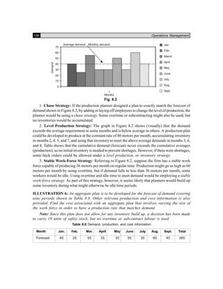 196 Operations Management
0
10
20
30
40
50
60
70
1
Months
Demand
Average demand Monthly demand Jan.
Feb.
March
April
May
June
July
Aug.
Sept.
Fig. 8.2
1. Chase Strategy: If the production planner designed a plan to exactly match the forecast of
demand shown in Figure 8.2, by adding or laying off employees to change the level of production, the
planner would be using a chase strategy. Some overtime or subcontracting might also be used, but
no inventories would be accumulated.
2. Level Production Strategy: The graph in Figure 8.2 shows (visually) that the demand
exceeds the average requirement in some months and is below average in others. A production plan
could be developed to produce at the constant rate of 40 motors per month, accumulating inventory
in months 2, 4, 5, and 7, and using that inventory to meet the above average demands in months 3, 6,
and 8. Table shows that the cumulative demand (forecast) never exceeds the cumulative averages
(production), so no initial inventory is needed to prevent shortages. However, if there were shortages,
some back orders could be allowed under a level production, or inventory strategy.
3. Stable Work-Force Strategy: Referring to Figure 8.2, suppose the firm has a stable work
force capable of producing 36 motors per month on regular time. Production might go as high as 60
motors per month by using overtime, but if demand falls to less than 36 motors per month, some
workers would be idle. Using overtime and idle time to meet demand would be employing a stable
work-force strategy. As part of this strategy, however, it seems likely that planners would build up
some inventory during what might otherwise be idle time periods.
ILLUSTRATION 6: An aggregate plan is to be developed for the forecast of demand covering
nine periods shown in Table 8.8. Other relevant production and cost information is also
provided. Find the cost associated with an aggregate plan that involves varying the size of
the work force in order to have a production rate that matches demand.
Note: Since this plan does not allow for any inventory build up, a decision has been made
to carry 10 units of safety stock, but no overtime or subcontract labour is used.
Table 8.8 Demand, production, and cost information
Month Jan. Feb. Mar. April May June July Aug. Sept. Total
Forecast 40 25 55 30 30 50 30 60 40 360
 