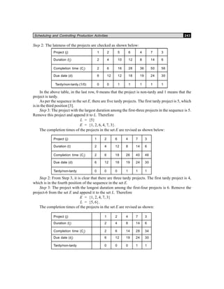 Scheduling and Controlling Production Activities 243
Step 2: The lateness of the projects are checked as shown below:
Project (j) 1 2 5 6 4 7 3
Duration (tj
) 2 4 10 12 8 14 6
Completion time (Cj
) 2 6 16 28 36 50 56
Due date (d) 6 12 12 18 19 24 30
Tardy/non-tardy (1/0) 0 0 1 1 1 1 1
In the above table, in the last row, 0 means that the project is non-tardy and 1 means that the
project is tardy.
As per the sequence in the set E, there are five tardy projects. The first tardy project is 5, which
is in the third position [3].
Step 3: The project with the largest duration among the first-three projects in the sequence is 5.
Remove this project and append it to L. Therefore
L = {5}
E = {1, 2, 6, 4, 7, 3}.
The completion times of the projects in the set E are revised as shown below:
Project (j) 1 2 6 4 7 3
Duration (t) 2 4 12 8 14 6
Completion time (Cj
) 2 6 18 26 40 46
Due date (d) 6 12 18 19 24 30
Tardy/non-tardy 0 0 0 1 1 1
Step 2: From Step 3, it is clear that there are three tardy projects. The first tardy project is 4,
which is in the fourth position of the sequence in the set E.
Step 3: The project with the longest duration among the first-four projects is 6. Remove the
project-6 from the set E and append it to the set L. Therefore
E = {1, 2, 4, 7, 3}
L = {5, 6}.
The completion times of the projects in the set E are revised as shown:
Project (j) 1 2 4 7 3
Duration (tj
) 2 4 8 14 6
Completion time (Cj
) 2 6 14 28 34
Due date (dj
) 6 12 19 24 30
Tardy/non-tardy 0 0 0 1 1
 