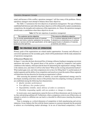 Operations Management Concepts 13
mind, and because of this conflict, operations managers’ will face many of the problems. Hence,
operations managers must attempt to balance these basic objectives.
The Table 1.3 summarizes the twin objectives of operations management. The type of balance
established both between and within these basic objectives will be influenced by market considerations,
competitions, the strengths and weaknesses of the organization, etc. Hence, the operations managers
should make a contribution when these objectives are set.
Table 1.3 The twin objectives of operations management
The customer service objective The resource utilizations objective
i.e. to provide agreed/adequate levels of customer i.e. to achieve adequate levels of resource
service (and hence customer satisfaction) by providing utilizations (or productivity) e.g. to achieve
goods or services with the right specification, at the right agreed levels of utilizations of materials,
cost and at the right time. machines and labour.
1.10 THE STRATEGIC ROLE OF OPERATIONS
Primary goals of the organisations are related market opportunities. Economy and efficiency of
conversion operations are the secondary goals, which will be predominant with the study and practice
of operations management.
ASTRATEGIC PERSPECTIVE
In figure 1.1 provides the basic downward flow of strategy influence leading to managing conversion
operations and results. The general thrust of the process is guided by competitive and market
conditions in the industry, which provide the basis for determining the organization’s strategy. Where
is the industry now, and where it will be in the future? What are the existing and potential markets?
What market gaps exist, and what competencies do we have for filling them? A careful analysis of
market segments and the ability of our competitors and ourselves to meet the needs of these segments
will determine the best direction for focusing an organization’s efforts.
After assessing the potential within an industry, an overall organizational strategy must be
developed, including some basic choices of the primary basis for competing. In doing so, priorities
are established among the following four characteristics:
• Quality (product performance).
• Cost efficiency (low product price).
• Dependability (reliable, timely delivery of orders to customers).
• Flexibility (responding rapidly with new products or changes in volume).
In recent years, most organizations cannot be best on all these dimensions and, by trying to do
so, they end up doing nothing well. Furthermore, when a competency exists in one of these areas, an
attempt to switch to a different one can lead to a downfall in effectiveness (meeting the primary
objectives).
Time is emerging as a critical dimension of competition in both manufacturing and service
industries. In any industry the firm with the fastest response to customer demands has the potential
to achieve an overwhelming market advantage. In an era of time-based competition, a firm's
 