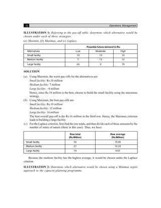 32 Operations Management
ILLUSTRATION 1: Referring to the pay-off table, determine which alternative would be
chosen under each of these strategies:
(a) Maximin, (b) Maximax, and (c) Laplace.
Possible future demand in Rs.
Alternatives Low Moderate High
Small facility 10 10 10
Medium facility 7 12 12
Large facility (4) 2 16
SOLUTION
(a) Using Maximin, the worst pay-offs for the alternatives are:
Small facility: Rs.10 million
Medium facility: 7 million
Large facility: –4 million
Hence, since Rs.10 million is the best, choose to build the small facility using the maximum
strategy.
(b) Using Maximax, the best pay-offs are:
Small facility: Rs.10 million
Medium facility: 12 million
Large facility: 16 million
The best overall pay-off is the Rs.16 million in the third row. Hence, the Maximax criterion
leads to building a large facility.
(c) For the Laplace criterion, first find the row totals, and then divide each of those amounts by the
number of states of nature (three in this case). Thus, we have:
Raw total Raw average
(Rs.Million) (Rs.Million)
Small facility 30 10.00
Medium facility 31 10.33
Large facility 14 4.67
Because the medium facility has the highest average, it would be chosen under the Laplace
criterion.
ILLUSTRATION 2: Determine which alternative would be chosen using a Minimax regret
approach to the capacity-planning programme.
 