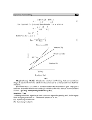 Operations Decision-Making 37
φ =
( )–b Q a Q
b Q
⋅ ⋅
⋅
=
( )–Q b a
b Q⋅
(2)
From Equation 1, F = Q ⋅ (b – a), Hence Equation 2 can be written as
φ =
( )–Q b a
b Q
⋅
⋅
=
F
b Q⋅
i.e. b Q⋅ =
F
Q
So BEP can also be given by
BEPQ =
Ratio
F
PV ⋅
=
F
φ
(3)
Fig. 2.3
Margin of safety (MOS) is defined as the ratio between Operating Profit and Contribution
Margin. It signifies the fractional reduction in the current activity level required to reach the break-
even point.
Sales turnover (STO) is defined as ratio between Sales Revenue and the Capital Employed. It
represents the number of times capital employed is turned over to reach the sales revenue level that
is called Operating management performance [OMP].
IMPROVING OMP
A company interested in improving its OMP will have to improve its operating profit. Following any
of the strategies given below or a combination of them can do this:
(a) By reducing variable costs
(b) By reducing fixed costs
 