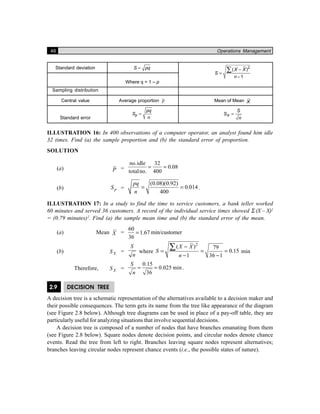 46 Operations Management
Standard deviation =S pq −
=
−
∑ 2
( )
1
X X
S
n
Where q = 1 – p
Sampling distribution
Central value Average proportion p Mean of Mean X
Standard error
=p
pq
S
n
=X
S
S
n
ILLUSTRATION 16: In 400 observations of a computer operator, an analyst found him idle
32 times. Find (a) the sample proportion and (b) the standard error of proportion.
SOLUTION
(a) P =
no.idle 32
0.08
totalno. 400
= =
(b) pS =
(0.08)(0.92)
0.014
400
pq
n
= = .
ILLUSTRATION 17: In a study to find the time to service customers, a bank teller worked
60 minutes and served 36 customers. A record of the individual service times showed Σ (X – X)2
= (0.79 minutes)2
. Find (a) the sample mean time and (b) the standard error of the mean.
(a) Mean X =
60
1.67
36
= min/customer
(b) XS =
S
n
where
2
( ) 79
0.15
1 36 1
X X
S
n
−
= = =
− −
∑ min
Therefore, XS =
0.15
0.025 min.
36
= =
S
n
2.9 DECISION TREE
A decision tree is a schematic representation of the alternatives available to a decision maker and
their possible consequences. The term gets its name from the tree like appearance of the diagram
(see Figure 2.8 below). Although tree diagrams can be used in place of a pay-off table, they are
particularly useful for analyzing situations that involve sequential decisions.
A decision tree is composed of a number of nodes that have branches emanating from them
(see Figure 2.8 below). Square nodes denote decision points, and circular nodes denote chance
events. Read the tree from left to right. Branches leaving square nodes represent alternatives;
branches leaving circular nodes represent chance events (i.e., the possible states of nature).
 