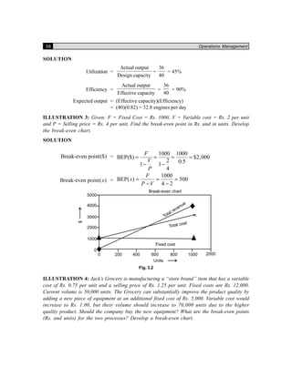 58 Operations Management
SOLUTION
Utilization =
Actual output
Design capacity
=
36
40
= 45%
Efficiency =
Actual output
Effective capacity
=
36
40
= 90%
Expected output = (Effective capacity)(Efficiency)
= (40)(0.82) = 32.8 engines per day
ILLUSTRATION 3: Given: F = Fixed Cost = Rs. 1000, V = Variable cost = Rs. 2 per unit
and P = Selling price = Rs. 4 per unit, Find the break-even point in Rs. and in units. Develop
the break-even chart.
SOLUTION
Break-even point($) =
1000 1000
BEP($) $2,000
2 0.51 1
4
F
V
P
= = = =
− −
Break-even point( )x =
1000
BEP( ) 500
4 2
F
x
P V
= = =
− −
Fig. 3.2
ILLUSTRATION 4: Jack’s Grocery is manufacturing a “store brand” item that has a variable
cost of Rs. 0.75 per unit and a selling price of Rs. 1.25 per unit. Fixed costs are Rs. 12,000.
Current volume is 50,000 units. The Grocery can substantially improve the product quality by
adding a new piece of equipment at an additional fixed cost of Rs. 5,000. Variable cost would
increase to Rs. 1.00, but their volume should increase to 70,000 units due to the higher
quality product. Should the company buy the new equipment? What are the break-even points
(Rs. and units) for the two processes? Develop a break-even chart.
 