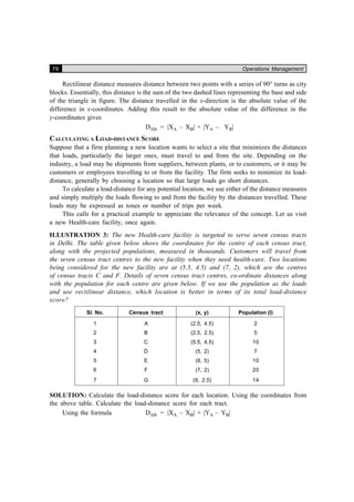 76 Operations Management
Rectilinear distance measures distance between two points with a series of 90° turns as city
blocks. Essentially, this distance is the sum of the two dashed lines representing the base and side
of the triangle in figure. The distance travelled in the x-direction is the absolute value of the
difference in x-coordinates. Adding this result to the absolute value of the difference in the
y-coordinates gives
DAB = |XA – XB| + |YA – YB|
CALCULATING A LOAD-DISTANCE SCORE
Suppose that a firm planning a new location wants to select a site that minimizes the distances
that loads, particularly the larger ones, must travel to and from the site. Depending on the
industry, a load may be shipments from suppliers, between plants, or to customers, or it may be
customers or employees travelling to or from the facility. The firm seeks to minimize its load-
distance, generally by choosing a location so that large loads go short distances.
To calculate a load-distance for any potential location, we use either of the distance measures
and simply multiply the loads flowing to and from the facility by the distances travelled. These
loads may be expressed as tones or number of trips per week.
This calls for a practical example to appreciate the relevance of the concept. Let us visit
a new Health-care facility, once again.
ILLUSTRATION 3: The new Health-care facility is targeted to serve seven census tracts
in Delhi. The table given below shows the coordinates for the centre of each census tract,
along with the projected populations, measured in thousands. Customers will travel from
the seven census tract centres to the new facility when they need health-care. Two locations
being considered for the new facility are at (5.5, 4.5) and (7, 2), which are the centres
of census tracts C and F. Details of seven census tract centres, co-ordinate distances along
with the population for each centre are given below. If we use the population as the loads
and use rectilinear distance, which location is better in terms of its total load-distance
score?
Sl. No. Census tract (x, y) Population (l)
1 A (2.5, 4.5) 2
2 B (2.5, 2.5) 5
3 C (5.5, 4.5) 10
4 D (5, 2) 7
5 E (8, 5) 10
6 F (7, 2) 20
7 G (9, 2.5) 14
SOLUTION: Calculate the load-distance score for each location. Using the coordinates from
the above table. Calculate the load-distance score for each tract.
Using the formula DAB = |XA – XB| + |YA – YB|
 