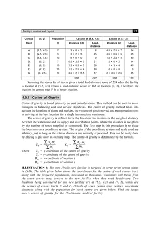 Facility Location and Layout 77
Census (x, y) Population Locate at (5.5, 4.5) Locate at (7, 2)
tract (l) Distance (d) Load- Distance (d) Load-
distance distance
A (2.5, 4.5) 2 3 + 0 = 3 6 4.5 + 2.5 = 7 14
B (2.5, 2.5) 5 3 + 2 = 5 25 4.5 + 0.5 = 5 25
C (5.5, 4.5) 10 0 + 0 = 0 0 1.5 + 2.5 = 4 40
D (5, 2) 7 0.5 + 2.5 = 3 21 2 + 0 = 2 14
E (8, 5) 10 2.5 + 0.5 = 3 30 1 + 3 = 4 40
F (7, 2) 20 1.5 + 2.5 = 4 80 0 + 0 = 0 0
G (9, 2.5) 14 3.5 + 2 = 5.5 77 2 + 0.5 = 2.5 35
Total 239 Total 168
Summing the scores for all tracts gives a total load-distance score of 239 when the facility
is located at (5.5, 4.5) versus a load-distance score of 168 at location (7, 2). Therefore, the
location in census tract F is a better location.
4.5.4 Centre of Gravity
Centre of gravity is based primarily on cost considerations. This method can be used to assist
managers in balancing cost and service objectives. The centre of gravity method takes into
account the locations of plants and markets, the volume of goods moved, and transportation costs
in arriving at the best location for a single intermediate warehouse.
The centre of gravity is defined to be the location that minimizes the weighted distance
between the warehouse and its supply and distribution points, where the distance is weighted
by the number of tones supplied or consumed. The first step in this procedure is to place
the locations on a coordinate system. The origin of the coordinate system and scale used are
arbitrary, just as long as the relative distances are correctly represented. This can be easily done
by placing a grid over an ordinary map. The centre of gravity is determined by the formula.
CX =
D .W
W
∑
∑
ix i
i
CY =
D .W
W
∑
∑
iy i
i
where Cx = x-coordinate of the centre of gravity
Cy = y-coordinate of the centre of gravity
Dix = x-coordinate of location i
Diy = y-coordinate of location i
ILLUSTRATION 4: The new Health-care facility is targeted to serve seven census tracts
in Delhi. The table given below shows the coordinates for the centre of each census tract,
along with the projected populations, measured in thousands. Customers will travel from
the seven census tract centres to the new facility when they need health-care. Two
locations being considered for the new facility are at (5.5, 4.5) and (7, 2), which are
the centres of census tracts C and F. Details of seven census tract centres, coordinate
distances along with the population for each centre are given below. Find the target
area’s centre of gravity for the Health-care medical facility.
 