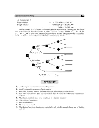 Operations Decision-Making 49
At chance event 1
If low demand: Rs. 124, 000 (0.3) = Rs. 37,200
If high demand: 400,000 (0.7) = Rs. 280, 000
E (X) = Rs. 317, 200
Therefore, use Rs. 317,200 as the value of this branch at Decision 1. Similarly, for the bottom
(new product) branch, the values are Rs. 86,000 at Decision 2 and [Rs. 86,000 (0.5) + Rs. 600,000
(0.5) ] Rs. 343,000 at Decision 1. The new product branch thus has a higher expected value and is
selected as the best course of action under the expected value criteria.
Fig. 2.10 Decision tree diagram
EXERCISE
1. List the steps in a systematic decision-making process.
2. Identify some major advantages of using models.
3. What types of models are most useful for operations management decision-making?
4. How do the characteristics of the decision situation affect the choice of a technique to use in decision
analysis?
5. What factors contribute most to the complexity of a decision situation?
6. What is break-even analysis?
7. What is contribution?
8. What is a decision tree?
9. What kinds of decision situations are particularly well suited to analysis by the use of decision
analysis?
 