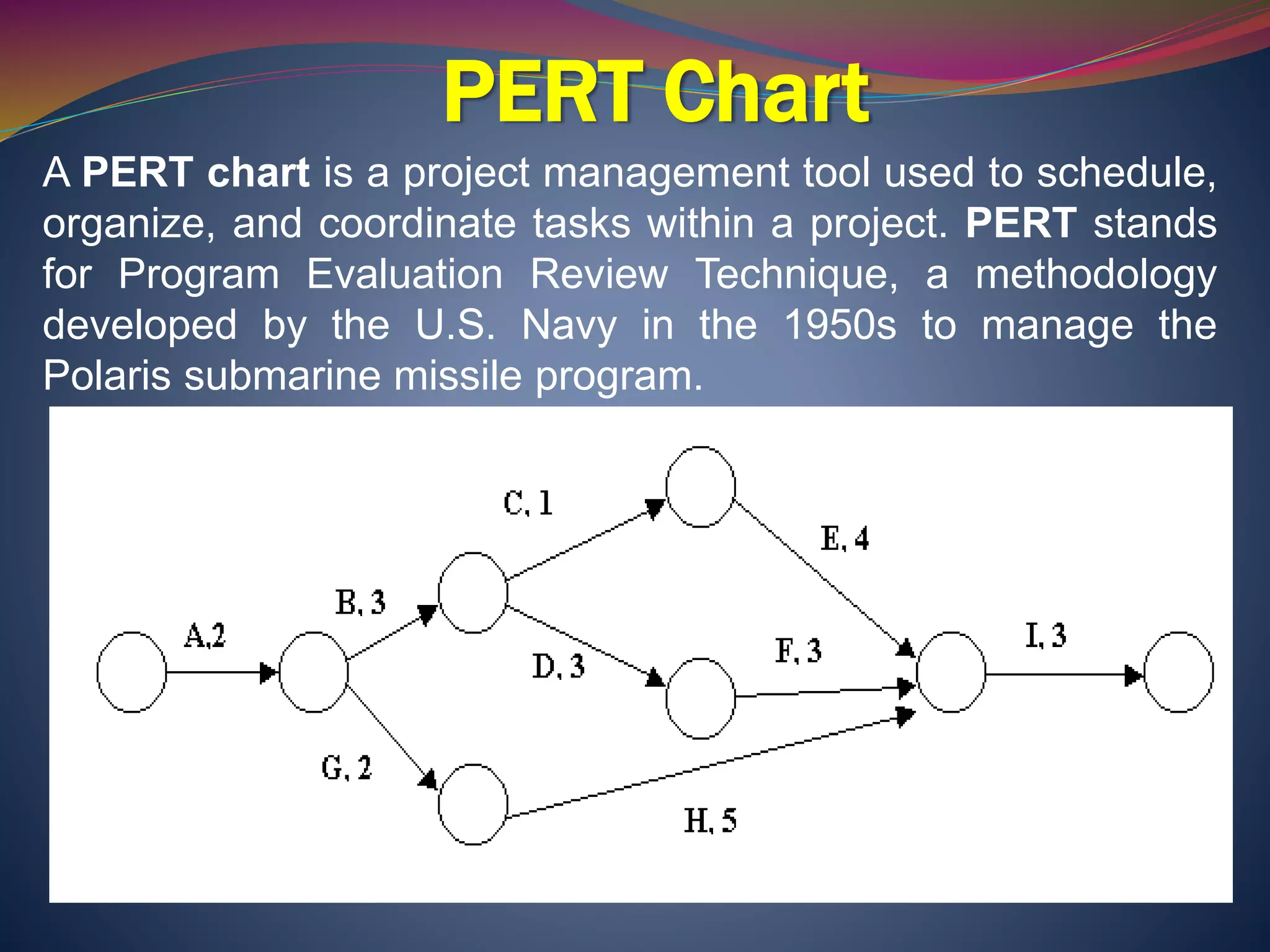 PERT Chart
A PERT chart is a project management tool used to schedule,
organize, and coordinate tasks within a project. PERT stands
for Program Evaluation Review Technique, a methodology
developed by the U.S. Navy in the 1950s to manage the
Polaris submarine missile program.
 