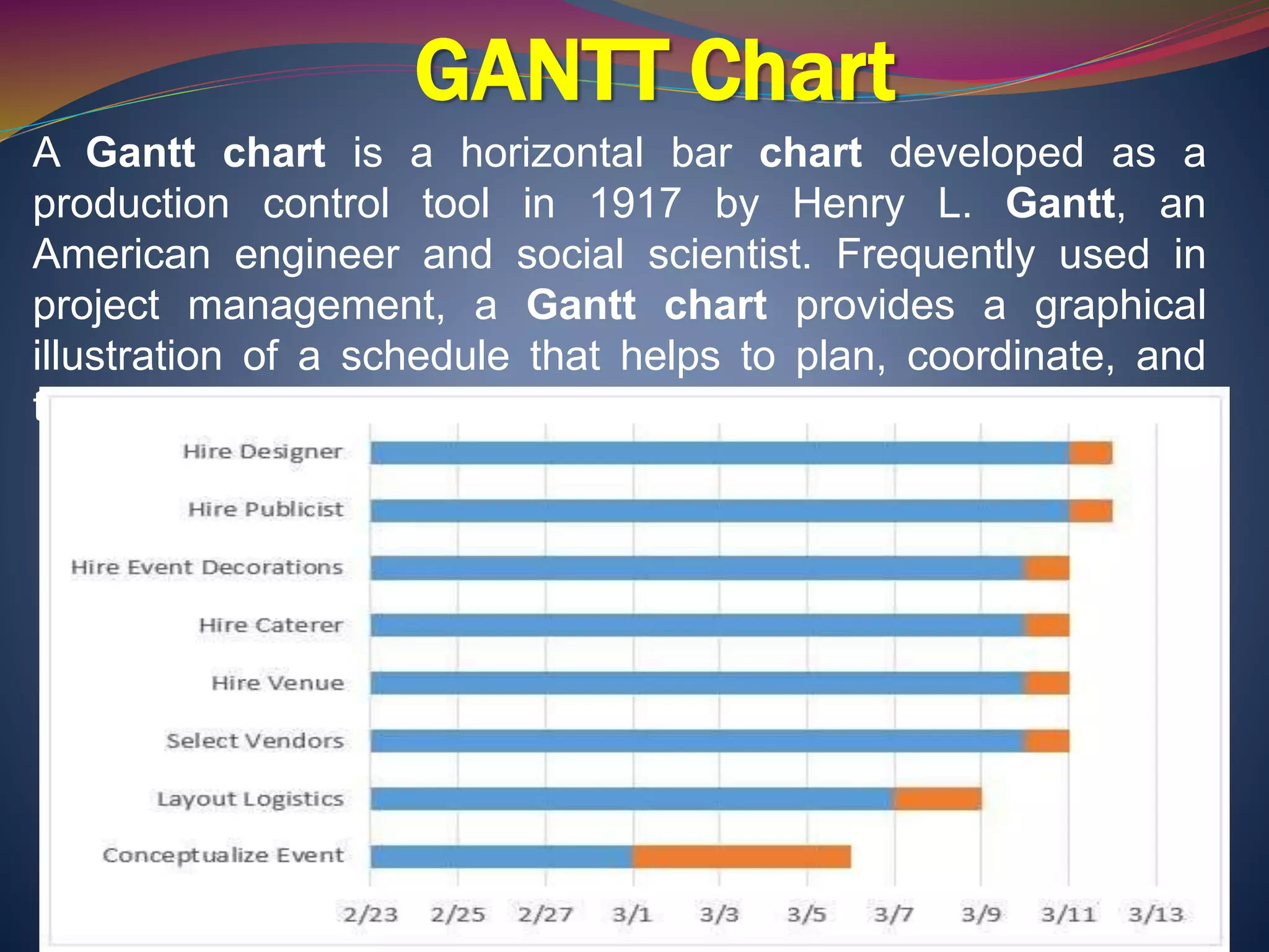 GANTT Chart
A Gantt chart is a horizontal bar chart developed as a
production control tool in 1917 by Henry L. Gantt, an
American engineer and social scientist. Frequently used in
project management, a Gantt chart provides a graphical
illustration of a schedule that helps to plan, coordinate, and
track specific tasks in a project.
 