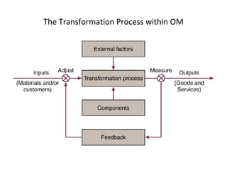 The Transformation Process within OM
 