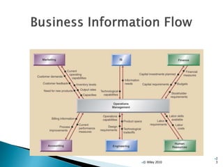 © Wiley 2010
2
3
 